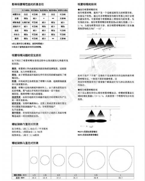 应用