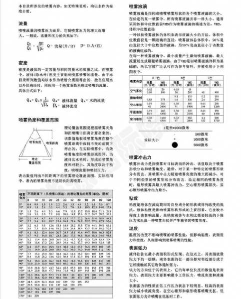 应用